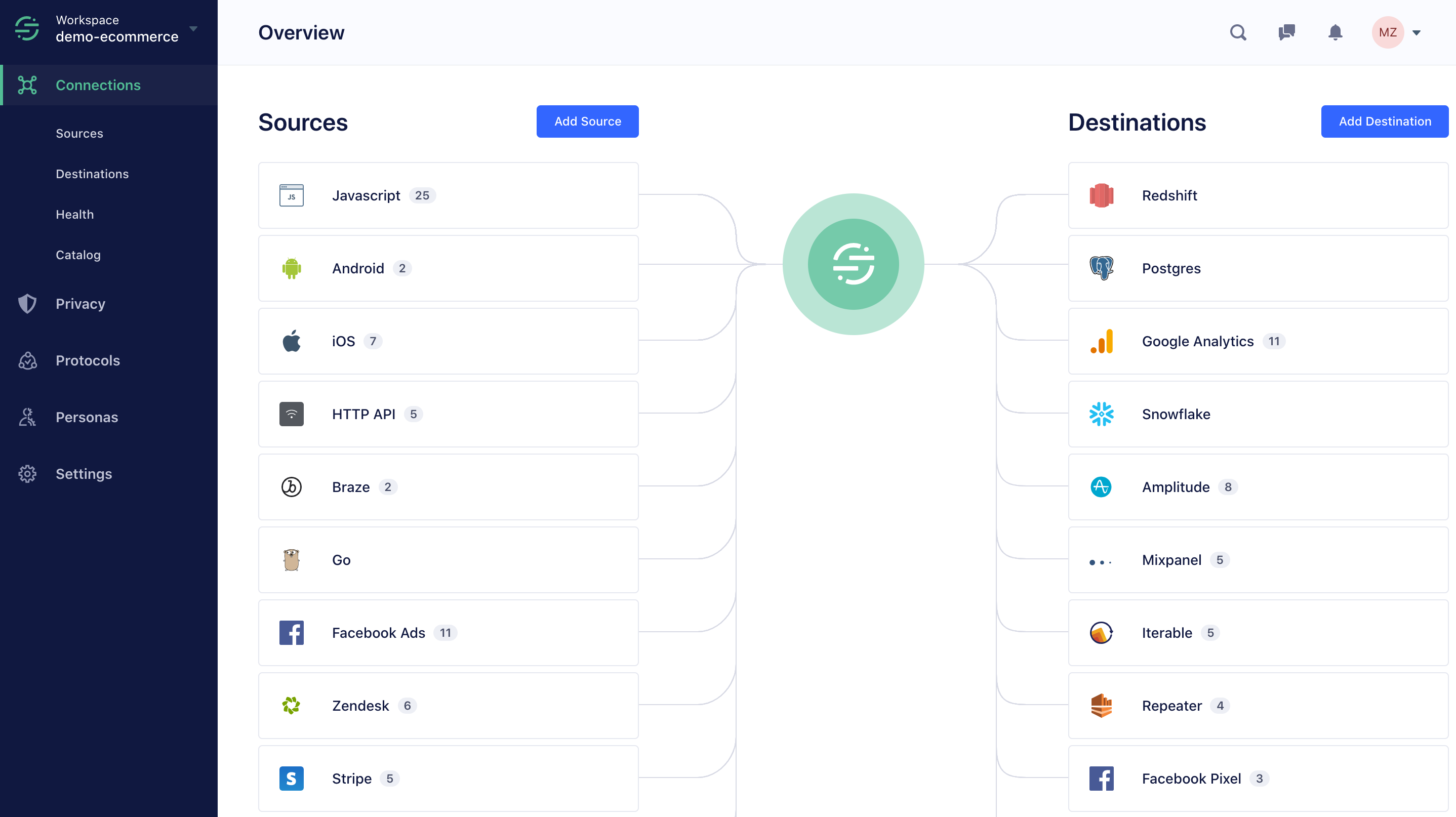 Screenshot of the Overview page of a Segment workspace.